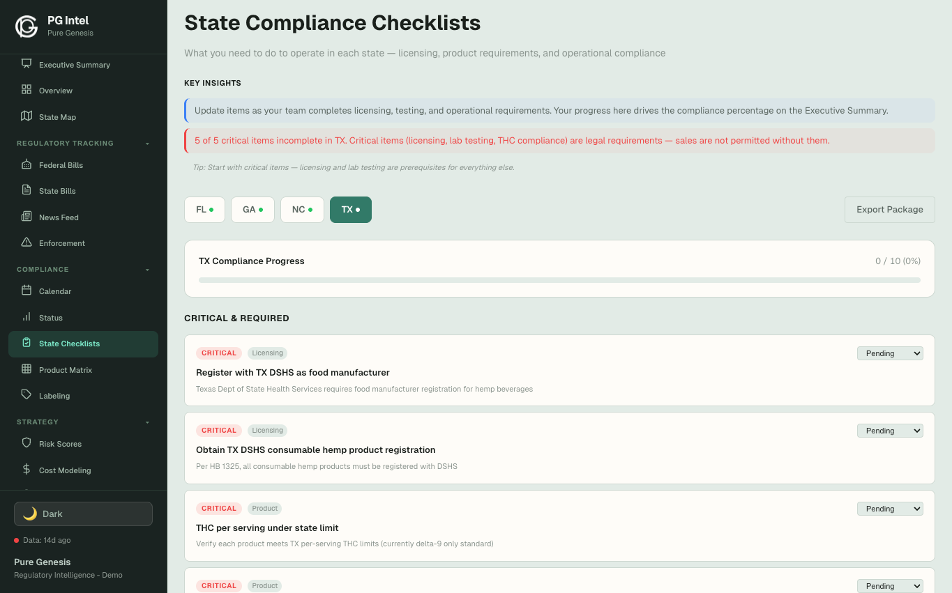 Compliance — Light